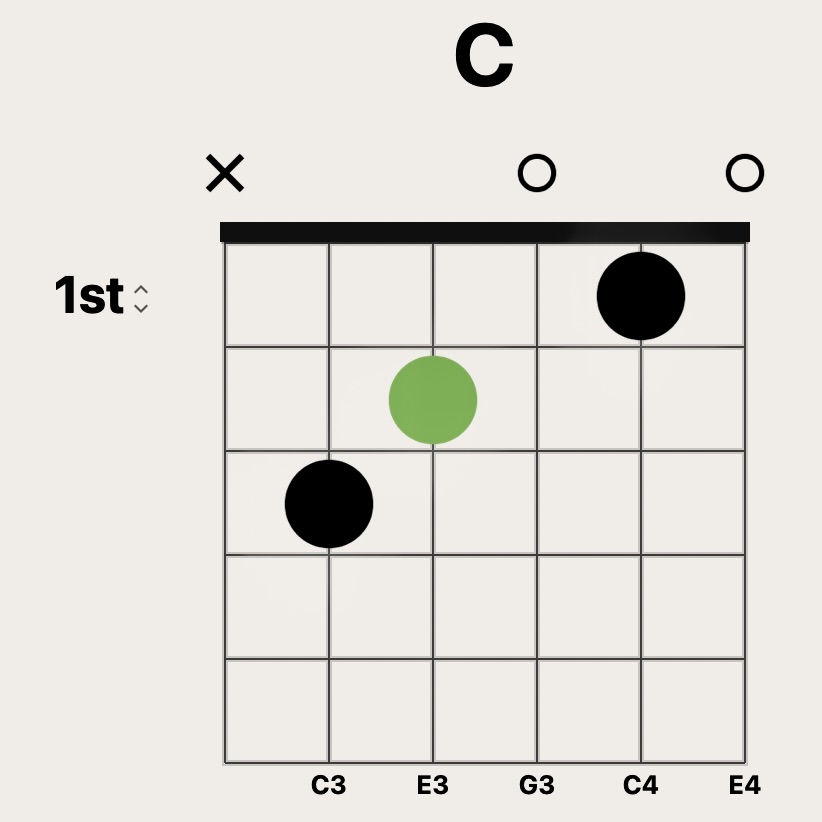 C guitar chord chart