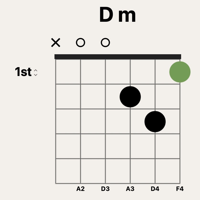 D minor guitar chord chart