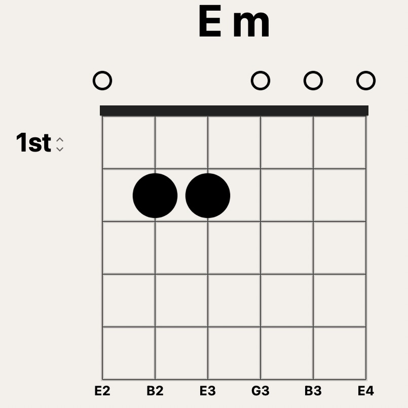 E minor guitar chord chart