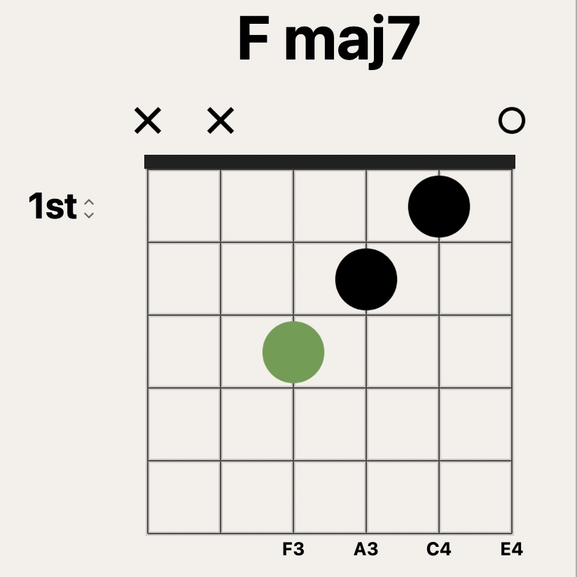 F Major 7 guitar chord chart