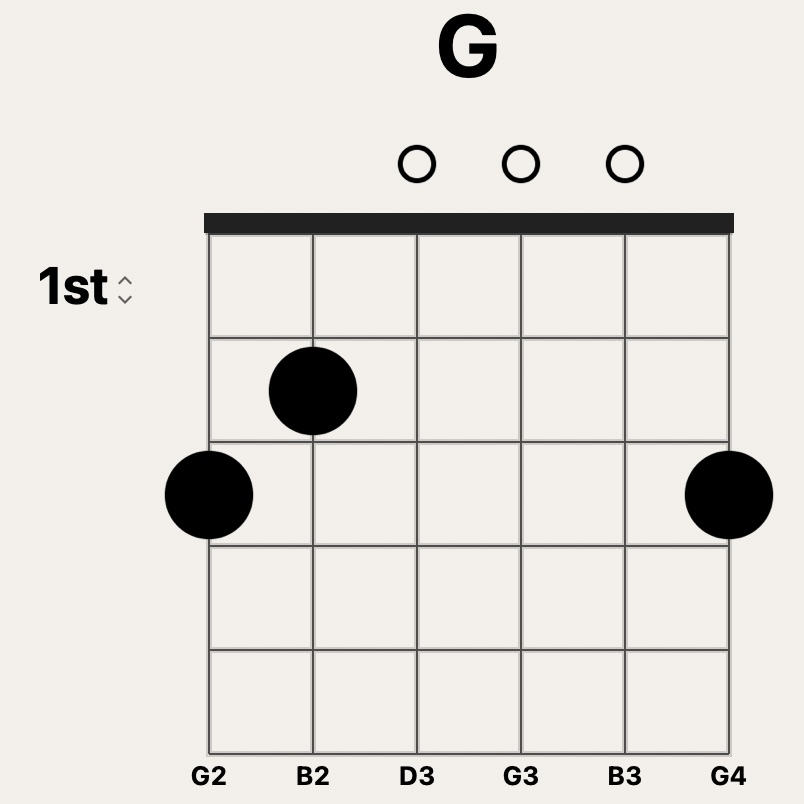 G guitar chord chart