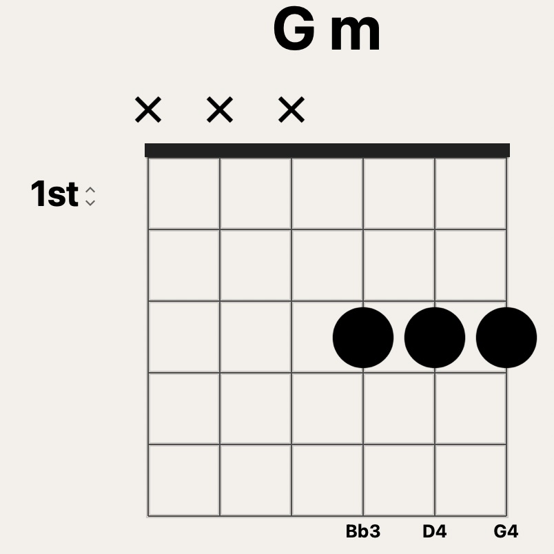 G Minor guitar chord chart